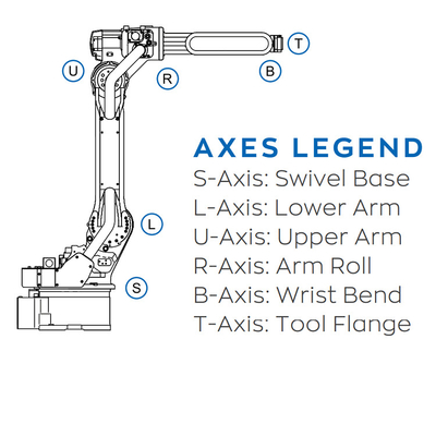 YASKAWA 로봇 AR1440 1440MM 6 축 로봇 팔으로 도달 CNGBS 로봇 포지셔너로 용접 기계