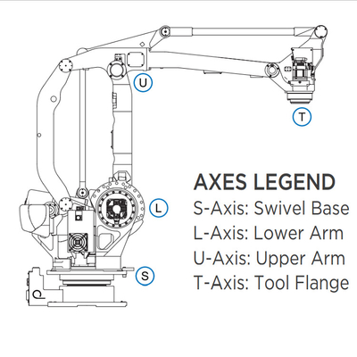 산업용 로봇 야스카와 MPL160II 로보틱 팔 160KG 유료 화물