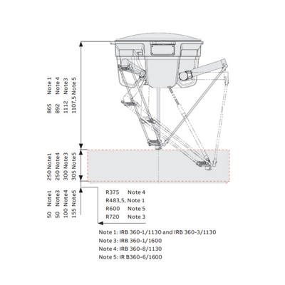 ABB 산업용 스마트 로봇 팔 IRB 360 3 / 4 축 CNGBS 가이드 레일 픽 앤 플레이스 머신 델타 로봇