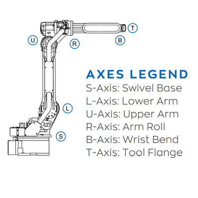 6 Aixs 로봇 팔 GP35L 35KG 유료 화력 산업용 로봇 및 재료 취급 장비
