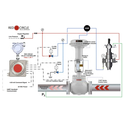 VRG Pneumatic Control Valve Actuator RCVC3000 적색 원 밸브 컨트롤러 고압 공기 회전 제어 밸브