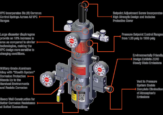 Pneumatically actuated Control Valve VRG VGP-100 Valve Gas Positioner Controller 천연가스 산업에 맞춤형