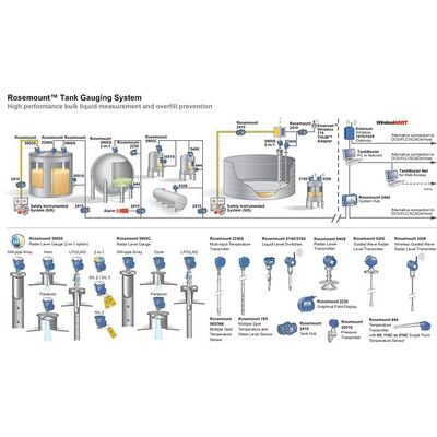 높은 정확성 에머슨 로즈마운트 5900S 탱크 레이더 레벨 가이어 ± 0.5mm 산업 레이더 레벨 송신기