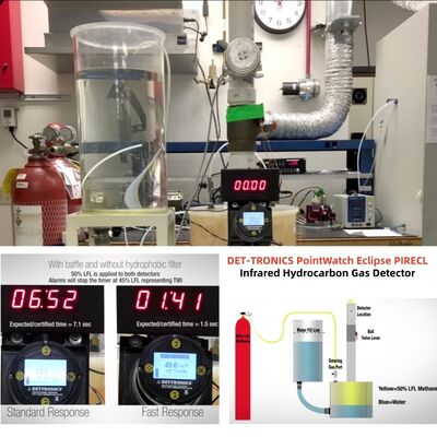 DET-TRONICS PointWatch Eclipse PIRECL Infrared Gas Detector Hydrocarbon Combustible Gas Leak Detector Industrial Gas Sensor