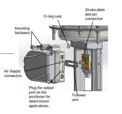 Flowserve Logix 1500 Intelligent HART Protocol Digital Valve Positioner  Flow Control Oil Chemical Industry