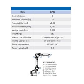 25kg 최대 탑재량을 가진 경량 로봇식 팔을 정돈하는 물자 절단