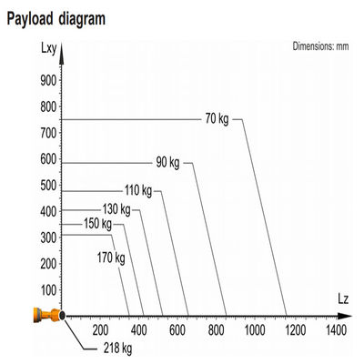 핸딩 로봇 KR 150 R2700-2 화물 218 킬로그램은 2701 밀리미터 6 축 산업 재료 핸딩 로봇에 도달합니다