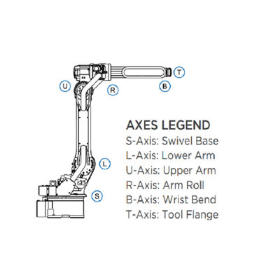GP12 Material Handling Equipment Parts And 6 Aixs Robot Industrial Robot