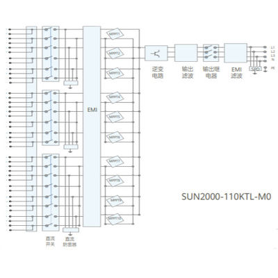 화웨이 SUN2000-110KTL-M0 현명한 문자열 인버터