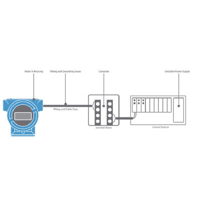 Rosem-Oun 3051 In-Line Pressure Transmitter Differential Pressure Transmitter With Rosem-Ount Pressure Transmitter