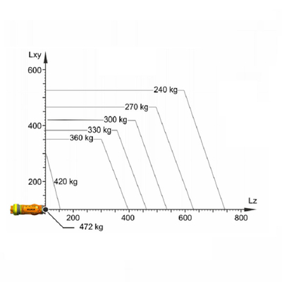 KUKA 산업용 로봇 암 6축 KR 360 R2830 팔레타이저 로봇용 정격 탑재하중 360 Kg 팔레타이징 로봇